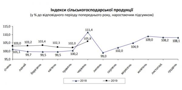 Почему экономика Украины так быстро «растет»