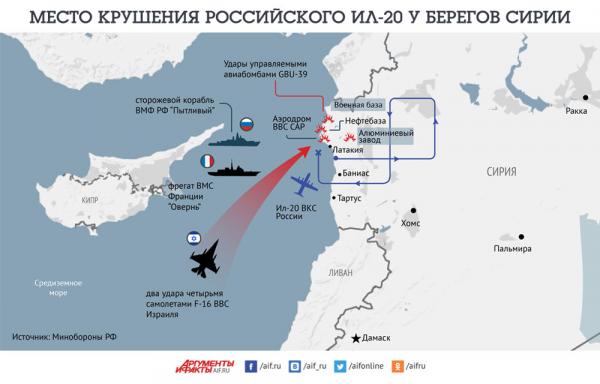 Крушение российского Ил-20 у берегов Сирии. Инфографика