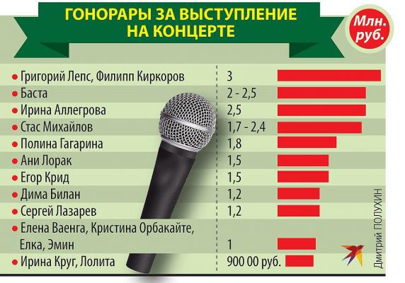 Итоги летнего чеса: Популярные артисты не собрали ни одного аншлага из-за собственной жадности