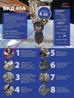 Космонавты 8 часов в открытом космосе выясняли, откуда взялась дырка в МКС